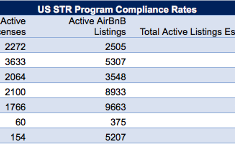 Image: Audit Sees Room for Improvement in Denver's Short-Term Rental Program