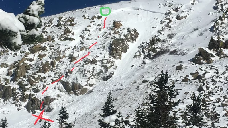 Image: This photo shows the path of an October 15 avalanche south of South Arapahoe Peaks in the Indian Peaks area. A hiker suffered cuts, bruises and a fractured pelvis after being carried about 150 feet.