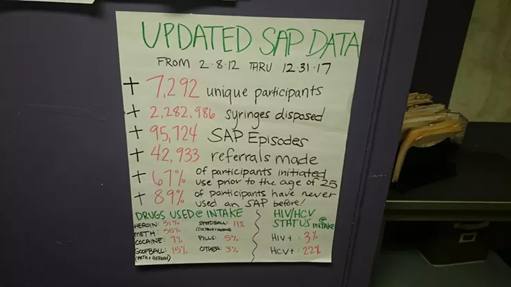 This white board includes key statistics about the Harm Reduction Action Center. - PHOTO BY MICHAEL ROBERTS