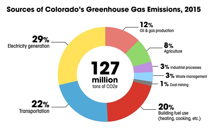 COLORADO DEPARTMENT OF PUBLIC HEALTH AND ENVIRONMENT