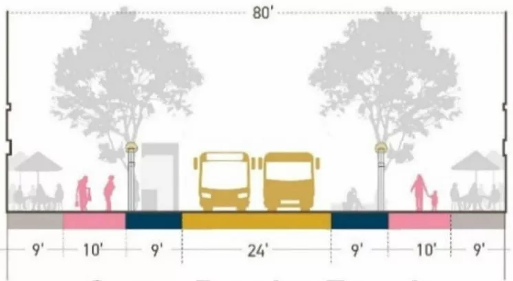 The new plan calls for the elimination of the median and larger areas on either side of the street. - DENVERGOV.ORG