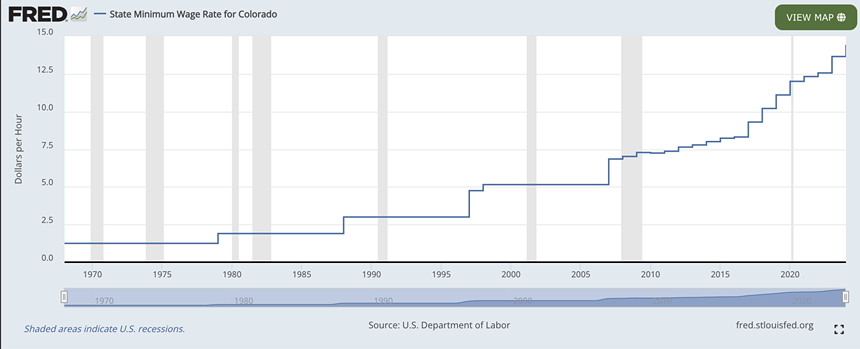 a line graph