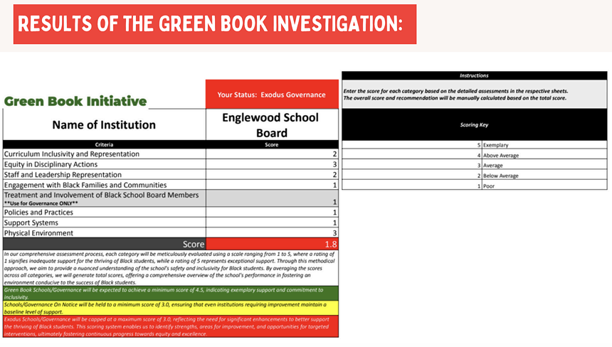 A scoring system for the Green Book Initiative launched by Black leaders in Denver.