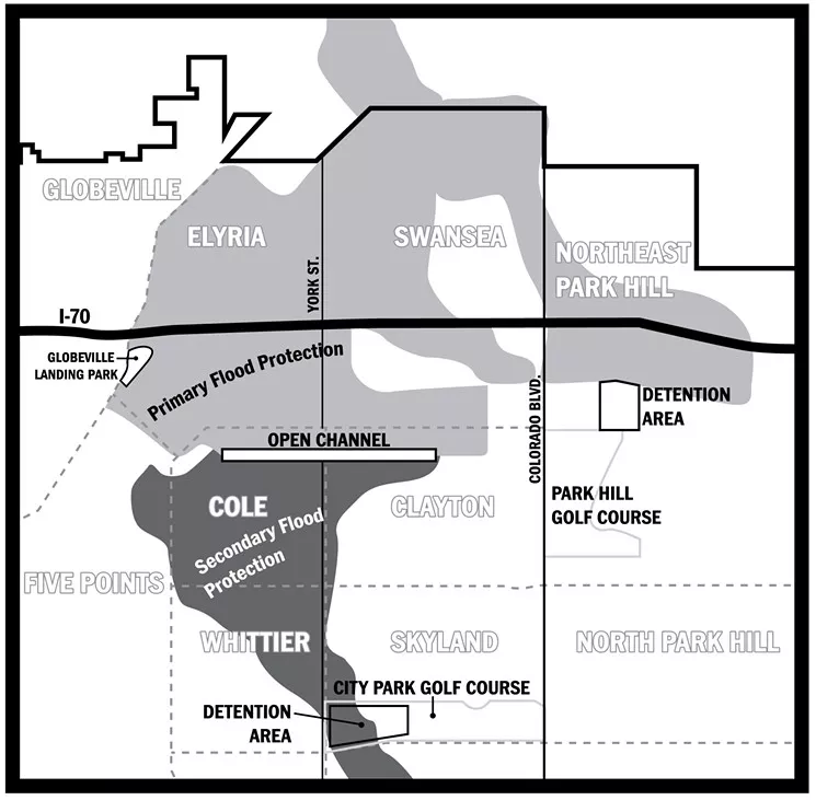 If the proposed detention pond is built on the City Park Golf Course, planners say, neighborhoods downstream will benefit — but the primary flood protection will be in the industrial area along I-70, north of the open channel on 39th Avenue. - WESTWORD