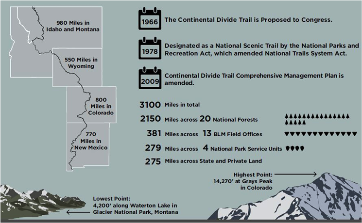 Some facts about the CDT. - CONTINENTAL DIVIDE TRAIL COALITION