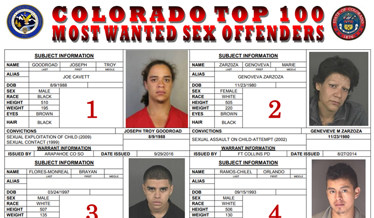 A screen capture from the current list of most wanted Colorado sex offenders. - COLORADO BUREAU OF INVESTIGATIONS