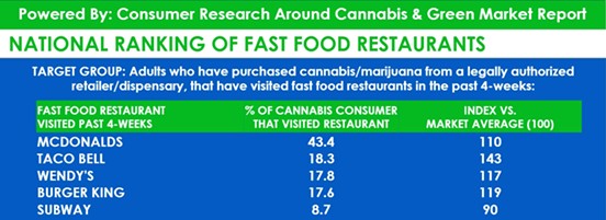 GREEN MARKET REPORT AND CONSUMER RESEARCH AROUND CANNABIS