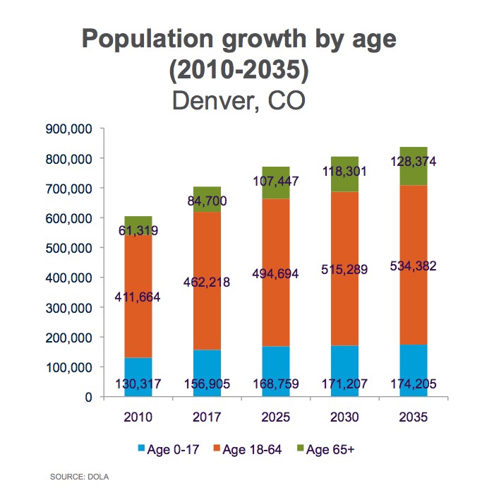 Denver Constructs a FiveYear Plan to Solve the AffordableHousing