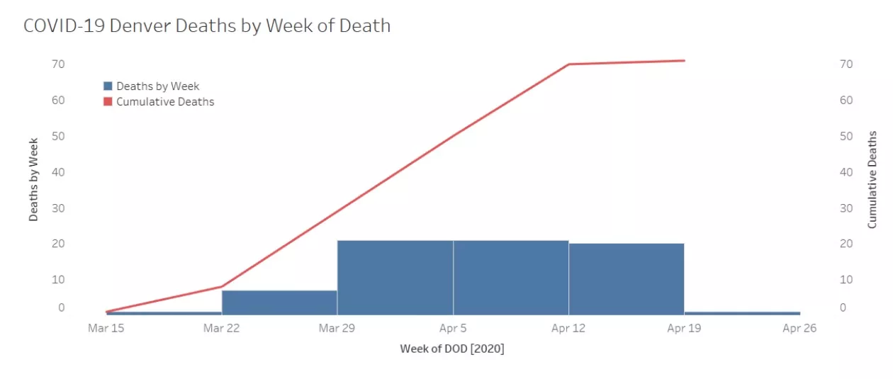 COVID19 Update Denver Neighborhoods With the Most Deaths Westword
